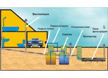 Разводка труб для одноэтажного дома