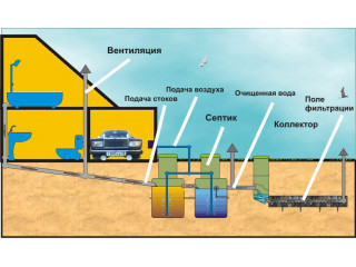 Разводка труб для одноэтажного дома